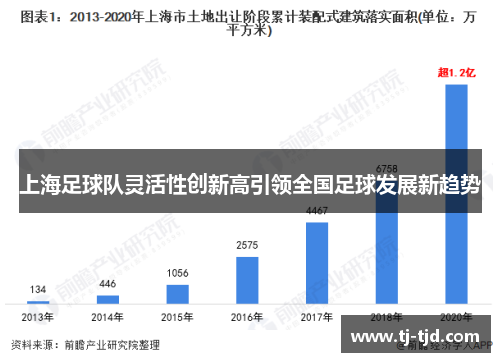 上海足球队灵活性创新高引领全国足球发展新趋势
